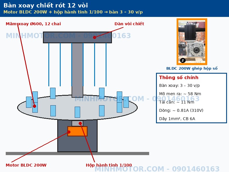 B&agrave;n xoay chiết r&oacute;t 12 v&ograve;i d&ugrave;ng motor BLDC 200W hộp h&agrave;nh tinh 1/100