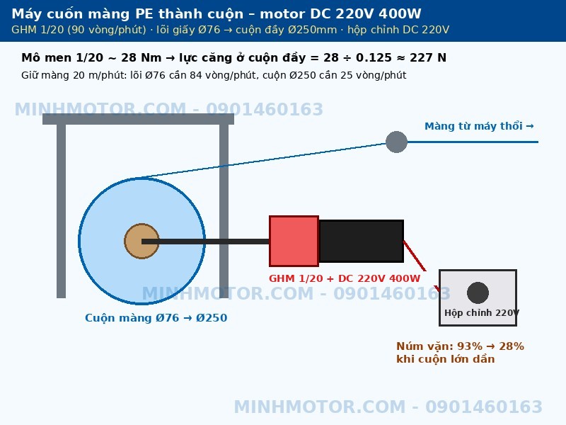M&aacute;y cuốn m&agrave;ng PE th&agrave;nh cuộn d&ugrave;ng motor DC 220V 400W hộp giảm tốc GHM 1/20