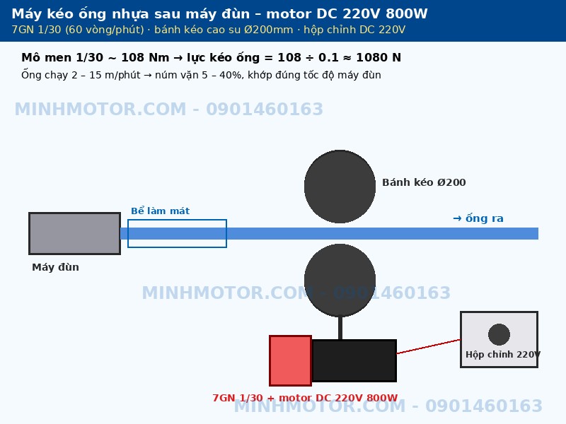 M&aacute;y k&eacute;o ống nhựa sau m&aacute;y đ&ugrave;n d&ugrave;ng motor DC 220V 800W hộp số 7GN 1/30