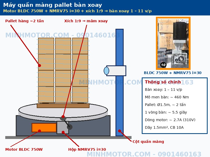 Máy quấn màng pallet bàn xoay dùng motor BLDC 750W hộp NMRV75 tỉ số 1/30