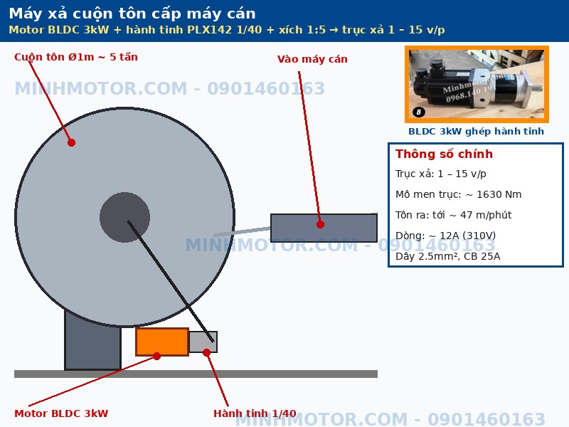 M&aacute;y xả cuộn t&ocirc;n cấp m&aacute;y c&aacute;n d&ugrave;ng motor BLDC 3kW hộp h&agrave;nh tinh PLX142 1/40