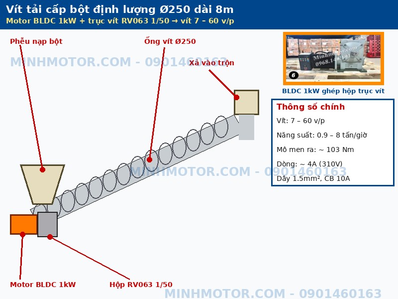 V&iacute;t tải cấp bột định lượng &Oslash;250 d&agrave;i 8m d&ugrave;ng motor BLDC 1kW hộp RV063 1/50