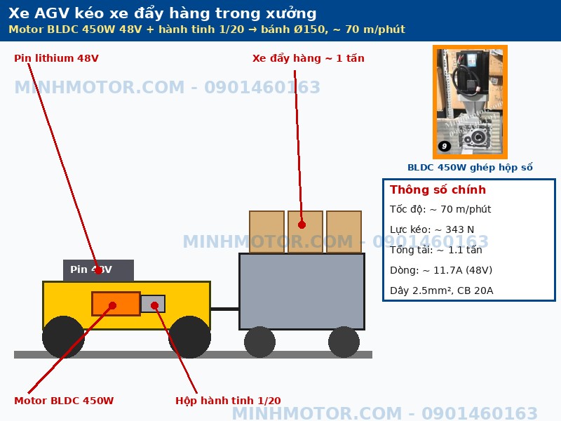 Xe AGV k&eacute;o xe đẩy h&agrave;ng d&ugrave;ng motor BLDC 450W 48V hộp h&agrave;nh tinh 1/20
