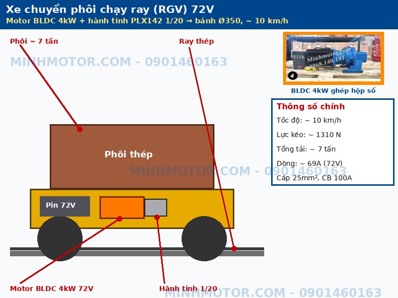 Xe chuyển phôi chạy ray RGV 72V dùng motor BLDC 4kW hộp hành tinh 1/20