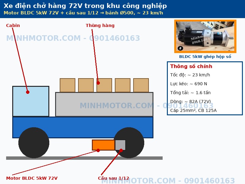 Xe điện chở h&agrave;ng 72V d&ugrave;ng motor BLDC 5kW cầu sau 1/12