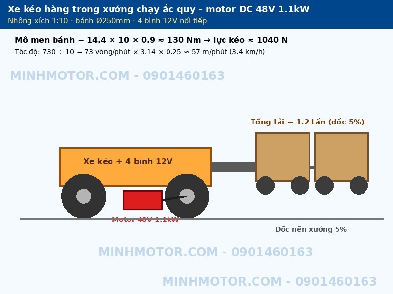 Xe k&eacute;o h&agrave;ng chạy ắc quy d&ugrave;ng motor DC 48V 1.1kW