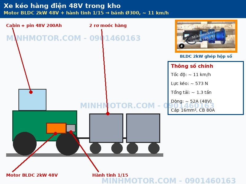 Xe kéo hàng điện 48V dùng motor BLDC 2kW hộp hành tinh 1/15