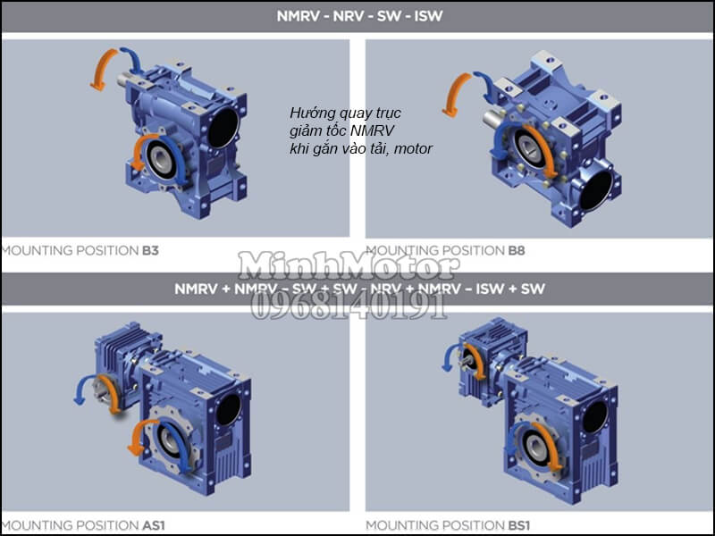 hướng quay trục giảm tốc NMRV