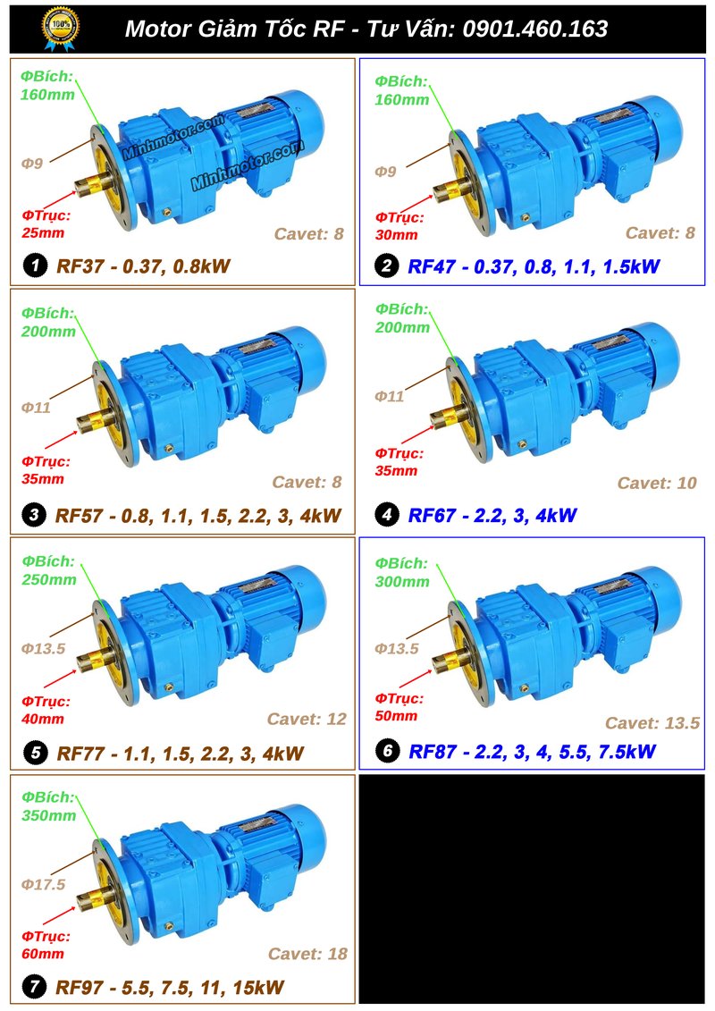Motor giảm tốc RF37 đến RF97: đường kính mặt bích, trục ra, cavet, công suất