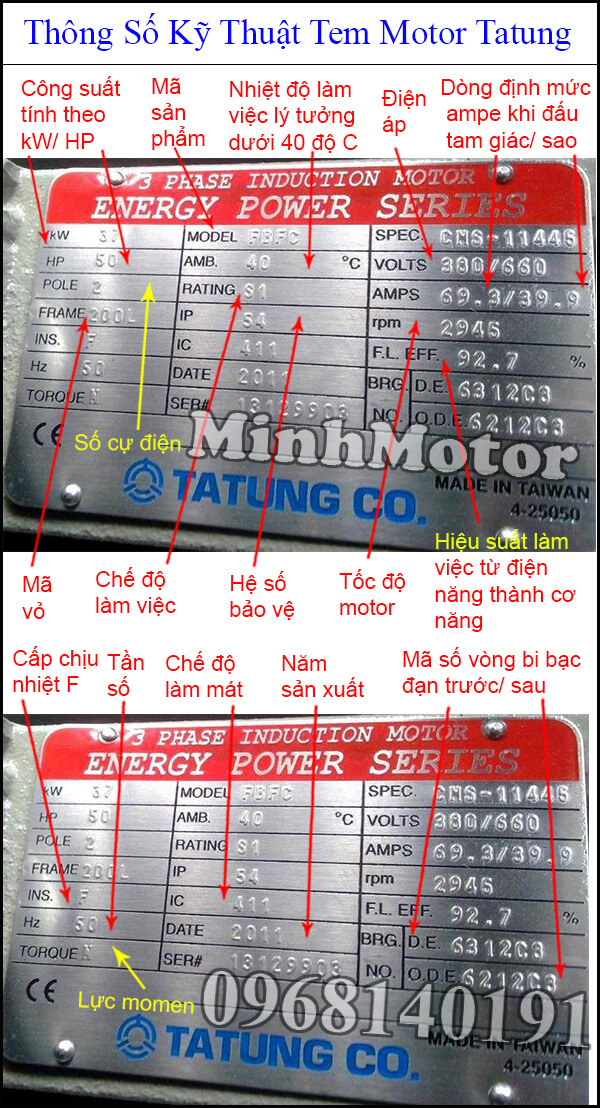 Thông số kỹ thuật tem motor Tatung
