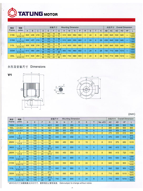Thông số kỹ thuật motor Tatung