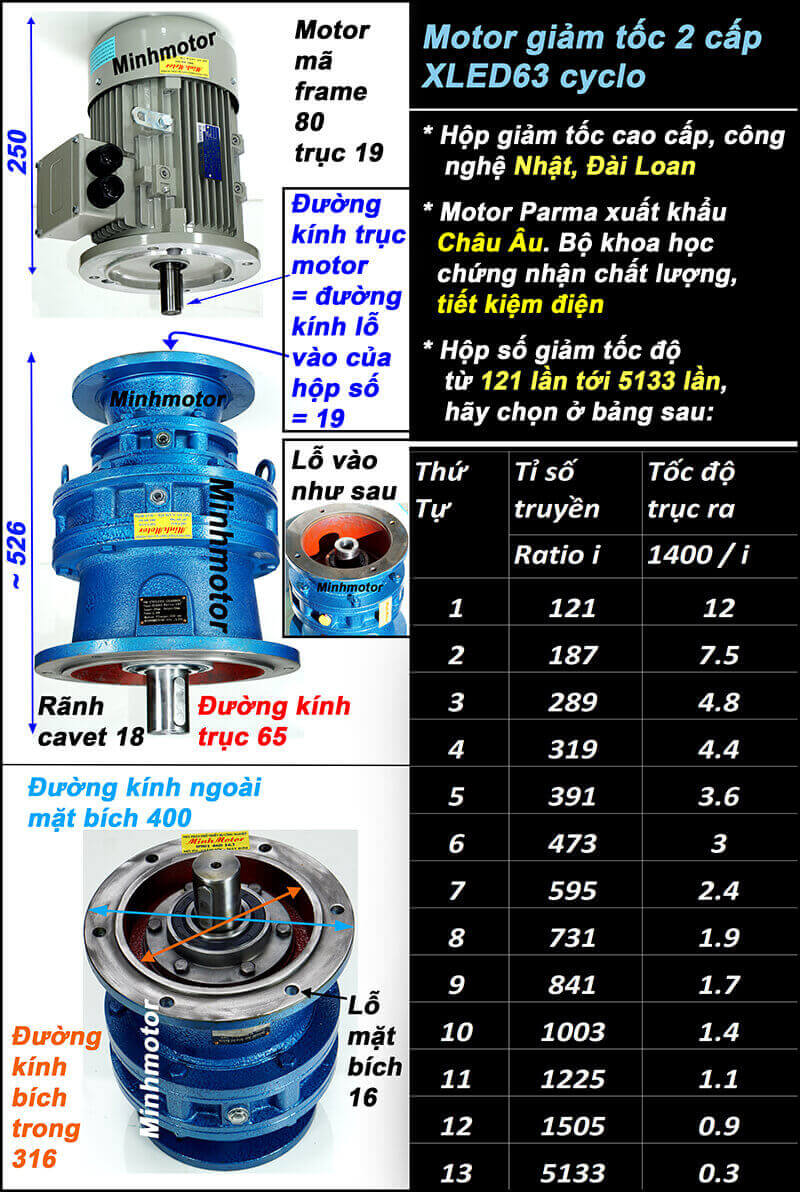 Motor hộp giảm tốc Cyclo 1HP 0.75kw XLED63, 64 bích