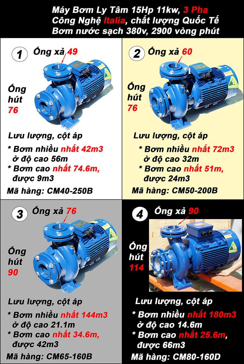 Cách chọn máy bơm 3 pha 11kw 15hp