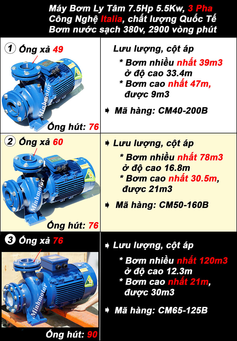 Máy Bơm Nước 5.5 Kw 7.5Hp 3 Pha Đầu Gang Minhmotor