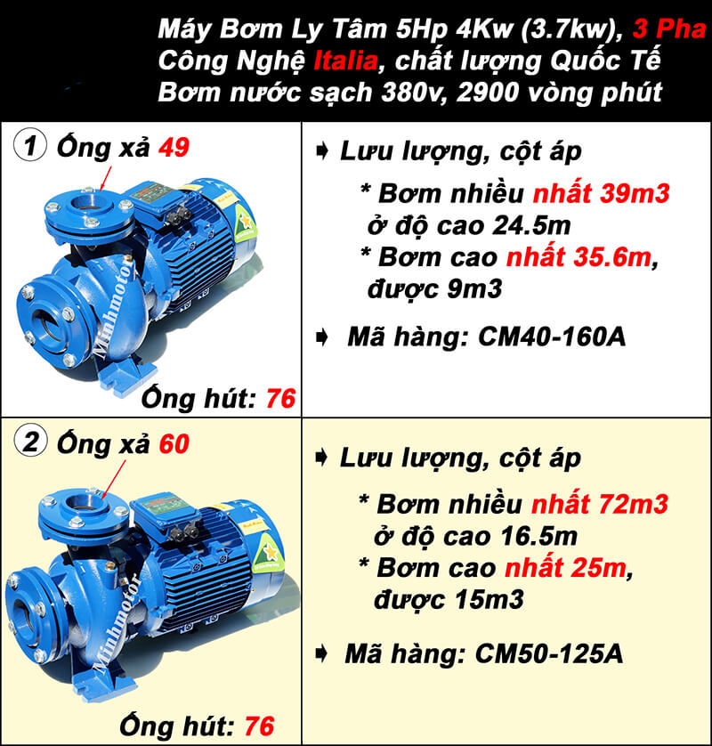 Máy Bơm Nước 4 Kw 5 Hp 3 Pha Đầu Gang Minhmotor
