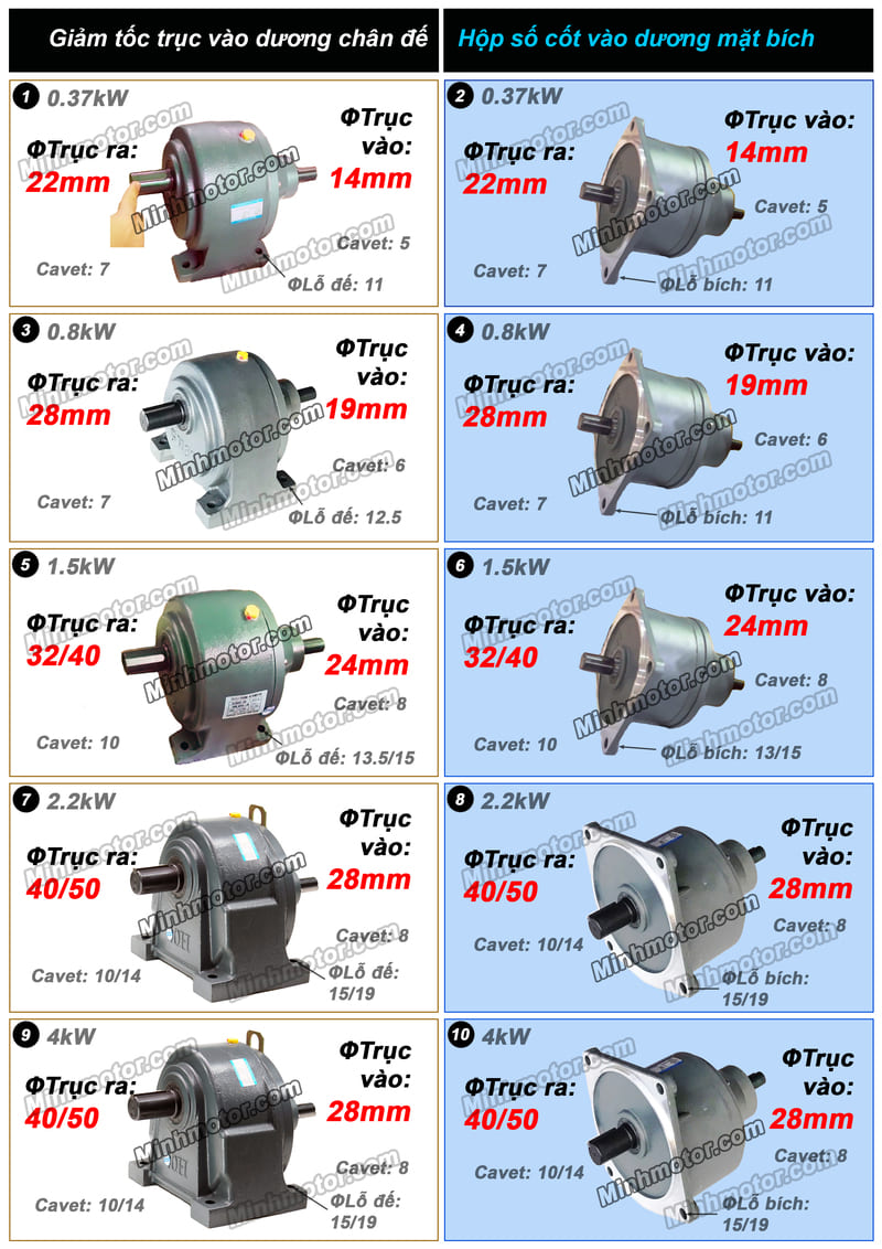 Hộp Giảm Tốc Đồng Trục tổng hợp sản phẩm