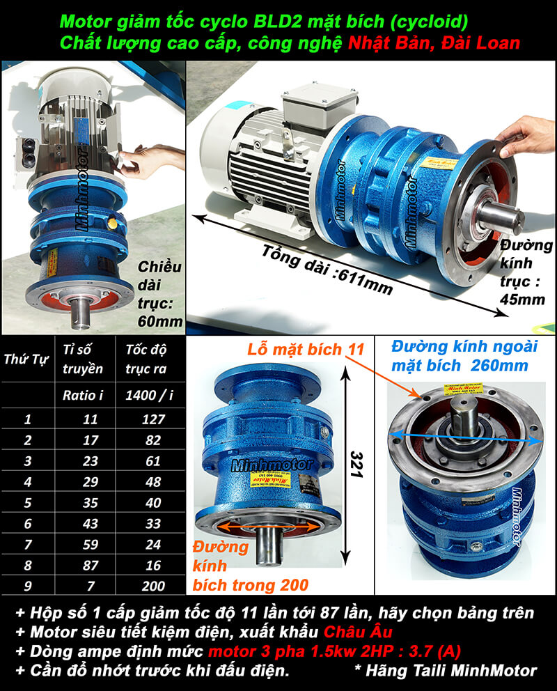 Động cơ giảm tốc 1.5kw ratio 1/43, hộp số BLD2
