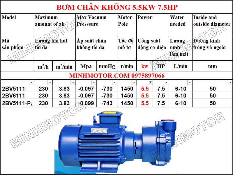 Thông số Bơm hút chân không 5.5kW 7.5HP 7.5 ngựa 2BV5111, 1 cấp đầu liền