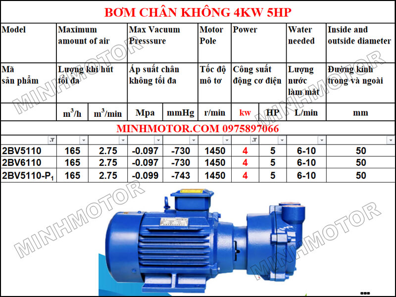Thông số Bơm hút chân không 4kW 5HP 5 ngựa 2BV5110