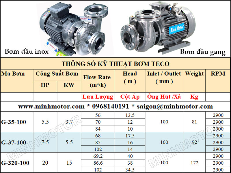 Bơm Teco G-35-100 3.7kw 5.5HP 2 pole lưu lượng từ 56 tới 84 mét khối
