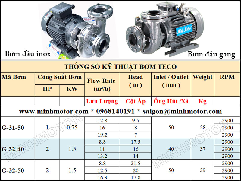 Bơm Teco G-31-50 0.75kw 1HP 2 pole lưu lượng từ 12.8 tới 19.2 mét khối