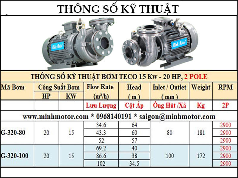 b) Bảng lựa chọn lưu lượng cột áp bơm Teco công suất 15kw 20Hp 20 ngựa