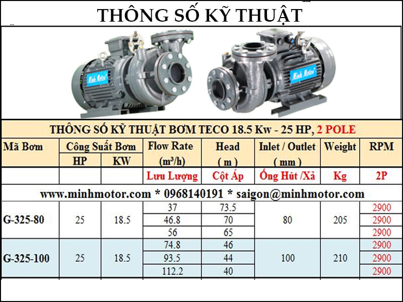 Bảng lựa chọn lưu lượng cột áp bơm Teco công suất 18.5kw 25Hp 25 ngựa