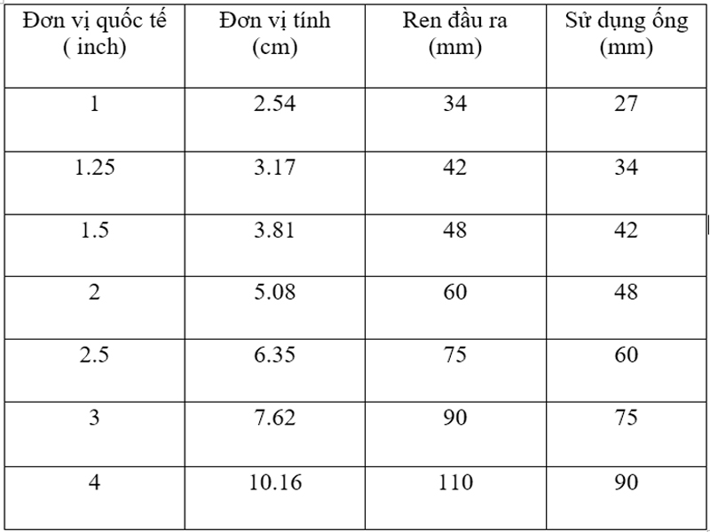 kích thước kỹ thuật ống vào ống ra bơm nước hỏa tiễn