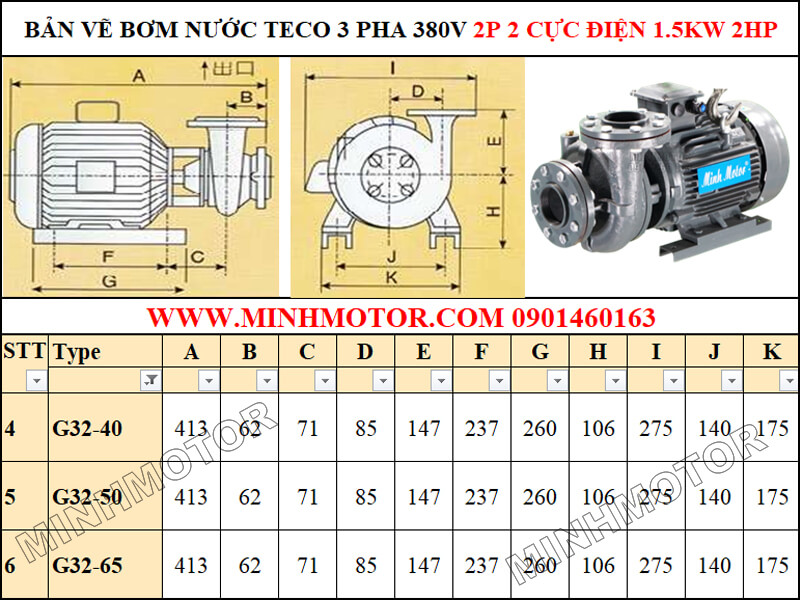 Bảng lựa chọn lưu lượng cột áp bơm Teco công suất 1.5kw 2hp