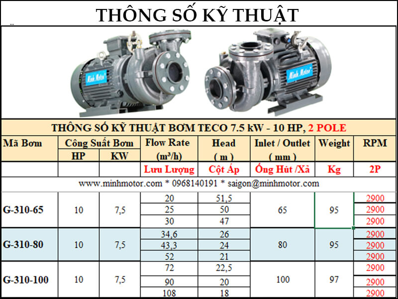 Bảng lựa chọn lưu lượng cột áp bơm Teco công suất 7.5kw 10hp