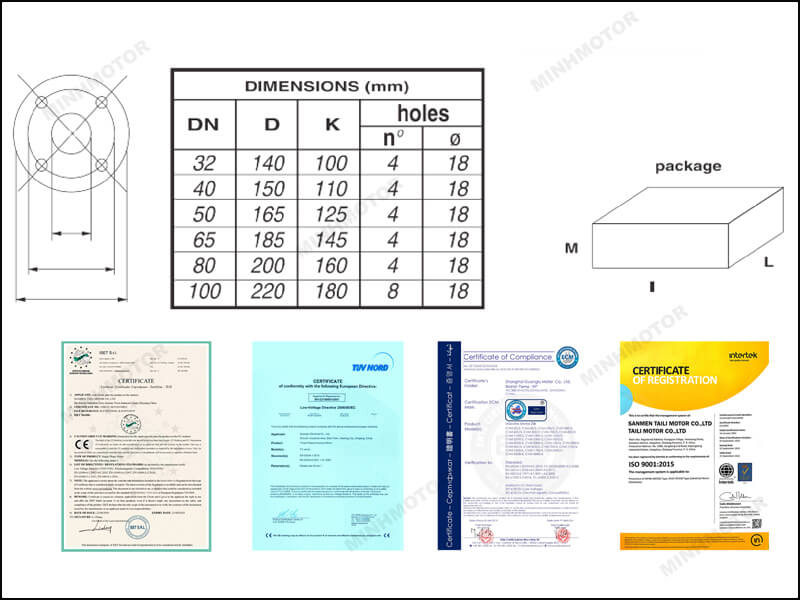 thông số kích thước hình học máy bơm nước 7.5kw 10hp