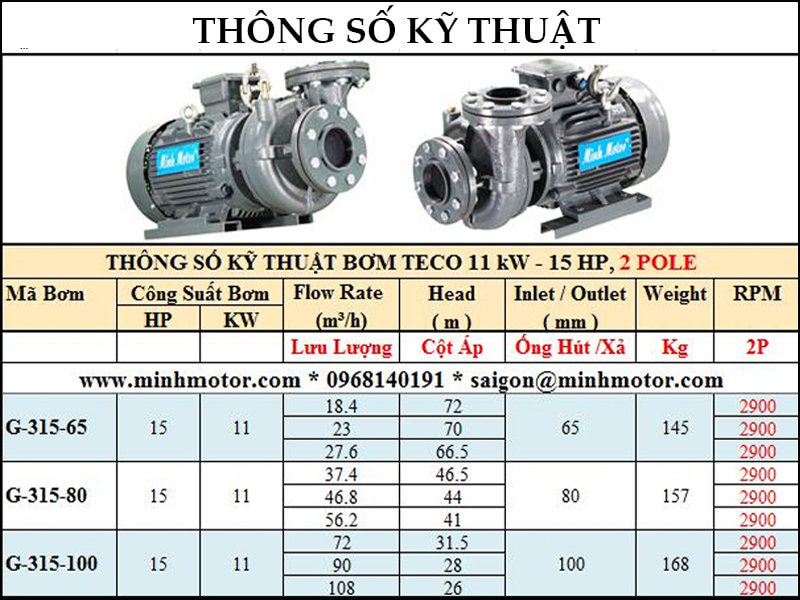 bảng lựa chọn lưu lượng cột áp bơm teco công suất 5.5kw 7.5hp