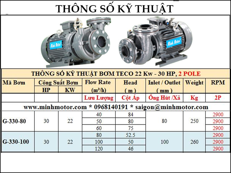 Thông số kỹ thuật bơm Teco công suất 22kw 30Hp 30 ngựa