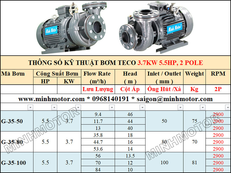 ảng lựa chọn lưu lượng cột áp bơm Teco công suất 3.7kw 5.5hp 5.5 ngựa