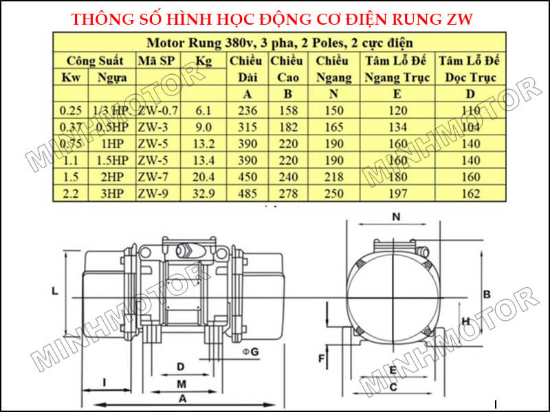 Bản vẽ Motor rung 3 pha 1.1kw 1.5 ngựa ZW-5