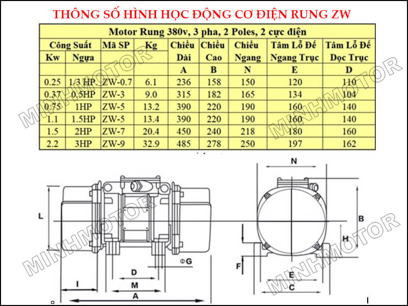 Bản vẽ Motor rung 3 pha AAAAkw BBBB ngựa ZW-07
