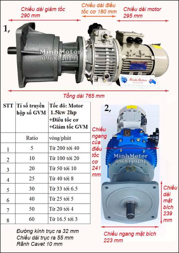 Motor máy trộn 1.5kw 2hp mặt bích vuông GVM, tỉ số truyền lớn