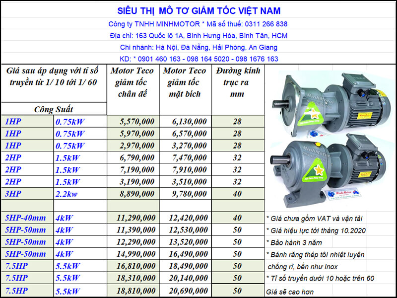 Giá Motor Giảm Tốc Teco – Gear Motor Teco Price in Vietnam