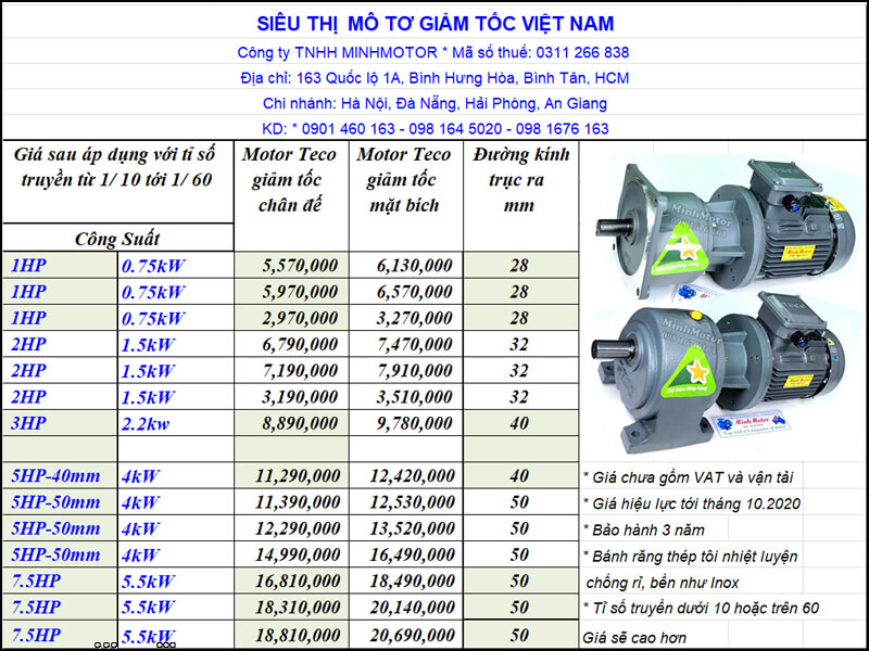Giá Motor Giảm Tốc Teco