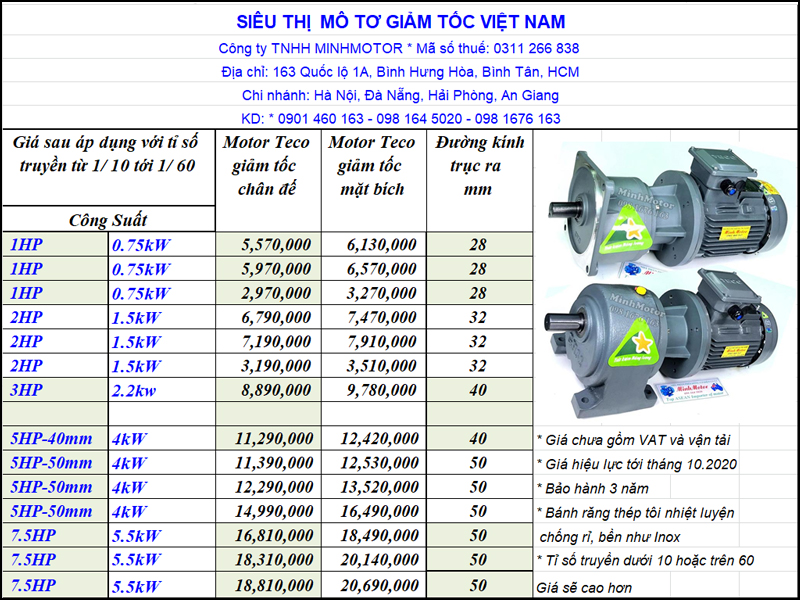 Giá Motor Giảm Tốc Teco