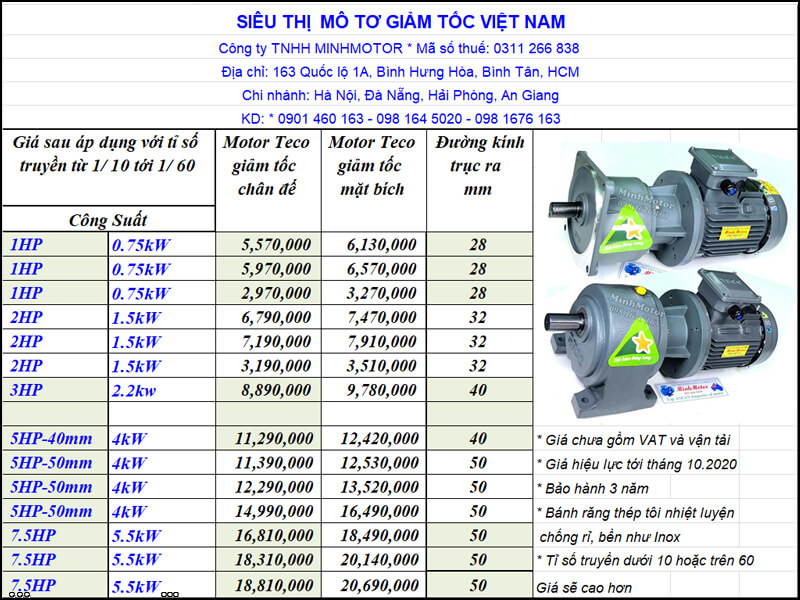 Giá Motor Giảm Tốc Teco
