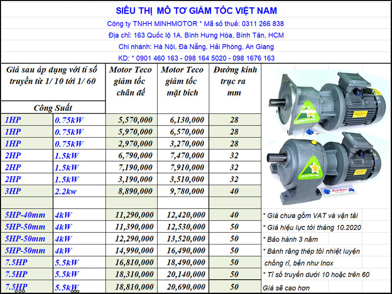 Giá Motor Giảm Tốc Teco