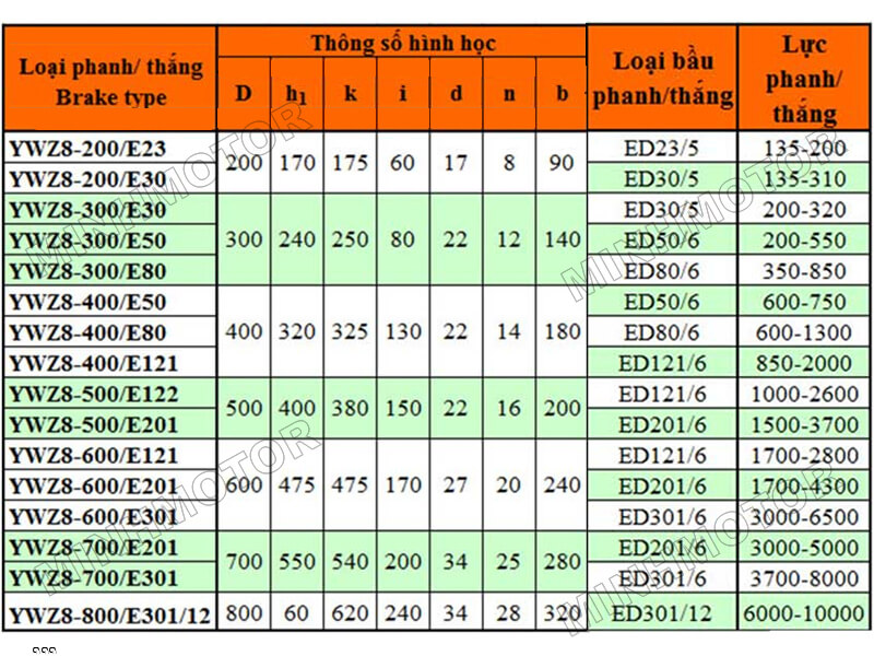 Các loại motor bơm dầu (bầu thắng) lắp với Phanh thủy lực cầu trục thủy 300 ED 80/6