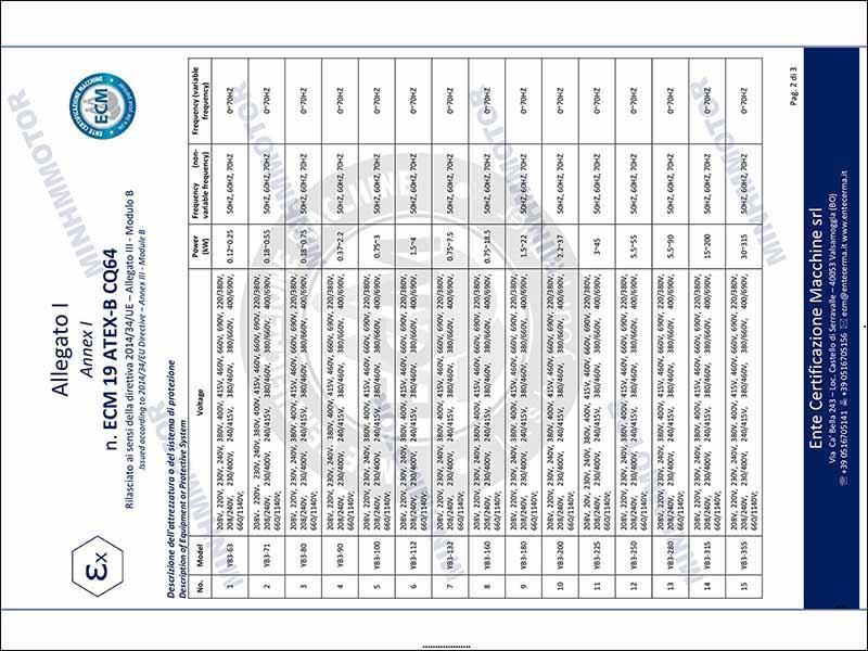 Chứng chỉ động cơ phòng nổ 110kw 150HP tiêu chuẩn Châu Âu, ATEX CTEX