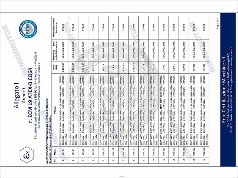 Chứng chỉ động cơ phòng nổ 4kw 5.5HP tiêu chuẩn Châu Âu, ATEX CTEX