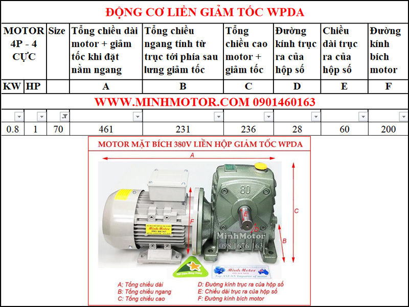 Động cơ mặt bích 380V 0.8kw 1Hp liền hộp giảm tốc WPDA size 70