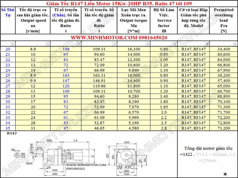 Thông số hình học Động Cơ Giảm Tốc 20HP 15KW R147