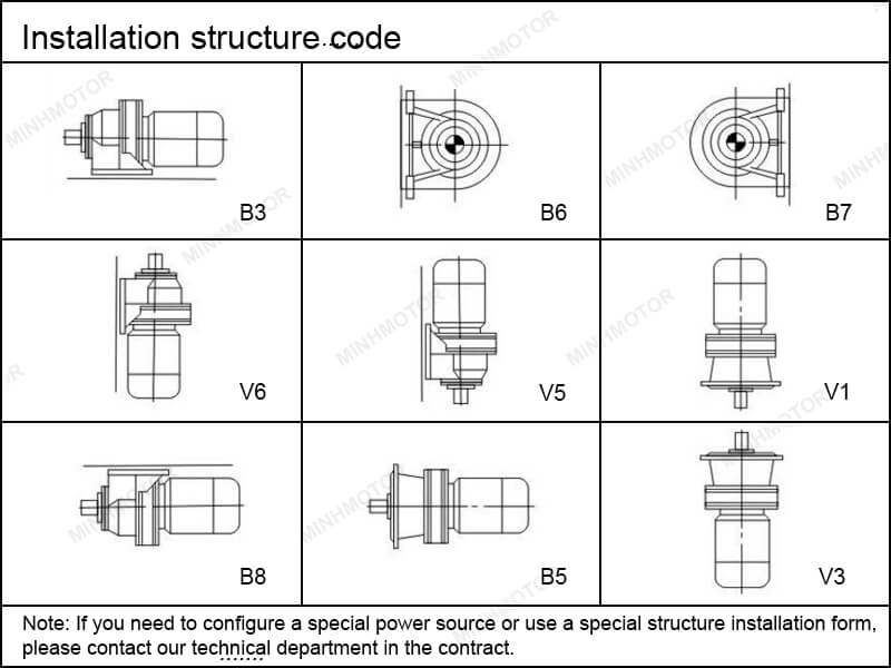 9 các thiết kế lắp đặt hộp số Cycloid motor