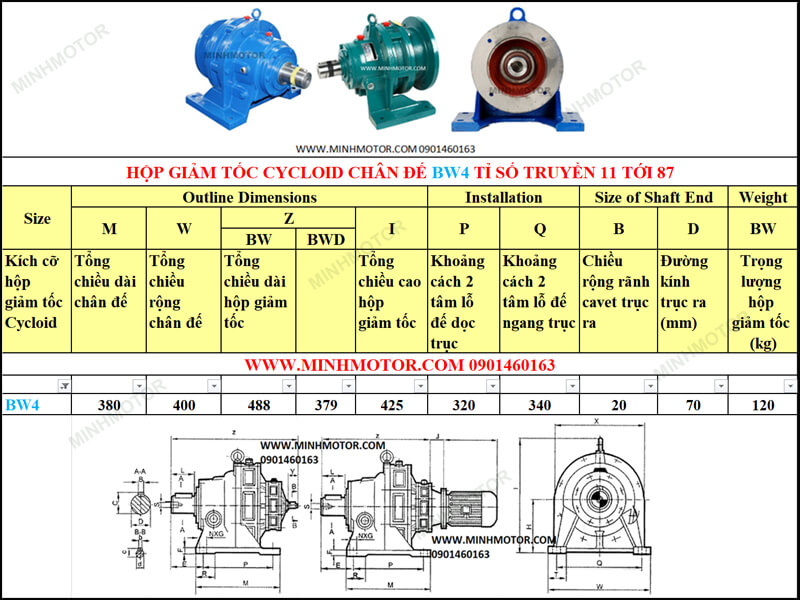 Thông số kỹ thuật của hộp giảm tốc Cycloid chân đế BWD4 = BW4