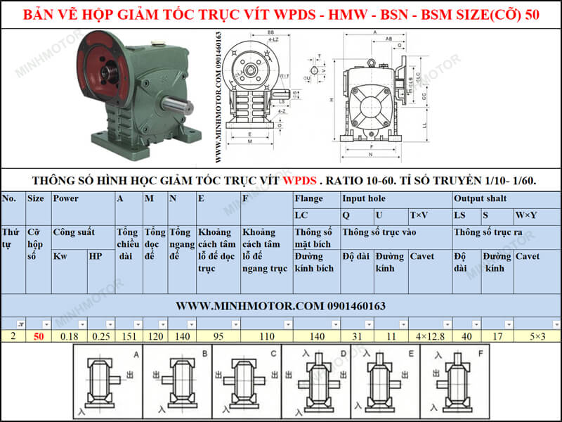 Thông số kỹ thuật hộp số trục vít WPS-HMW-BSN-BSM size 50